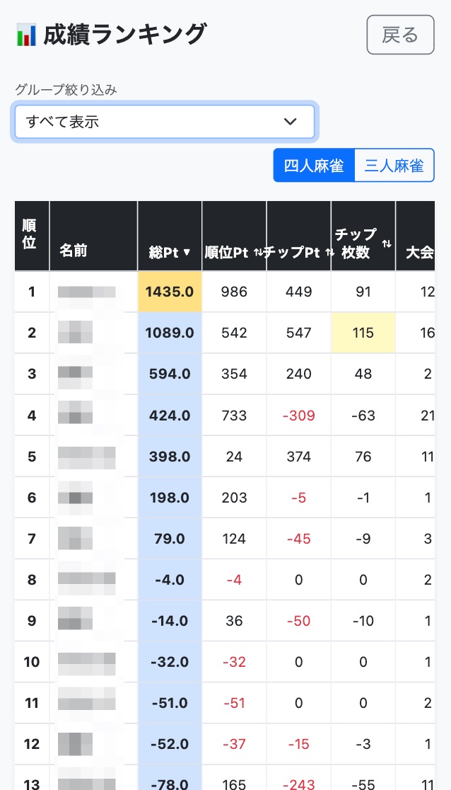 成績ランキング