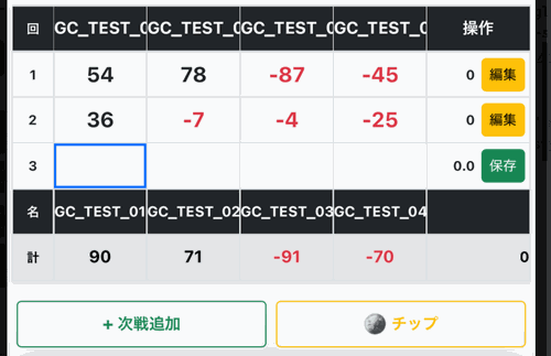 スコア表示部分