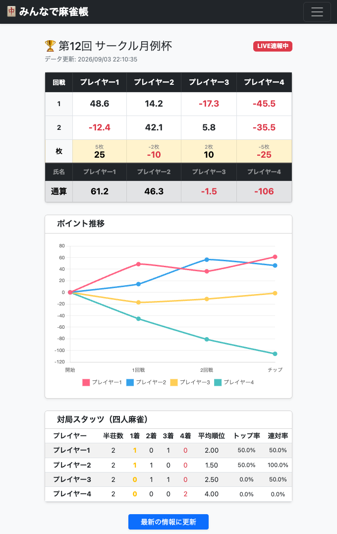 成績共有用リアルタイムビュー