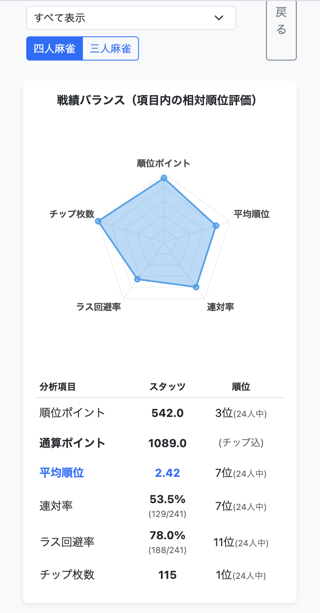 戦績バランス レーダーチャート