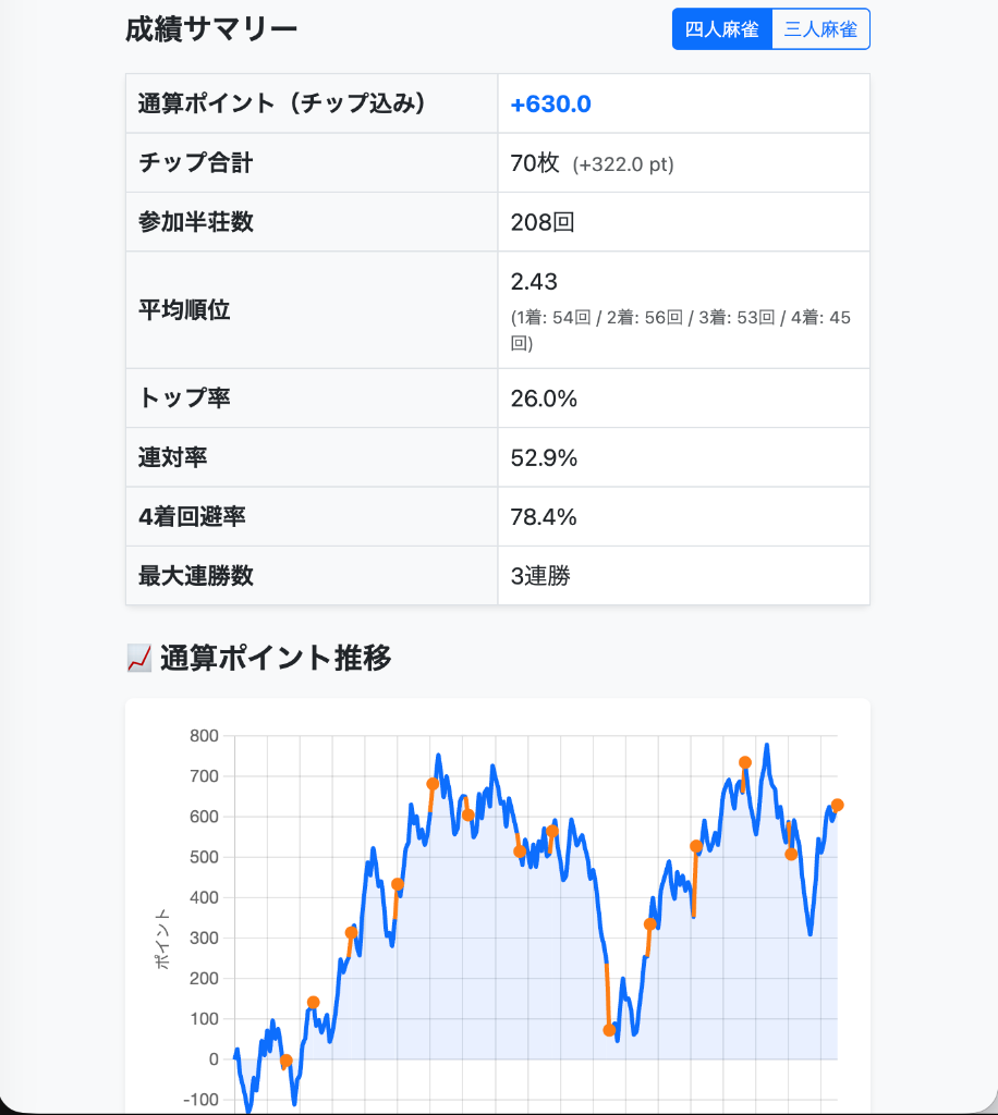 マイ成績画面